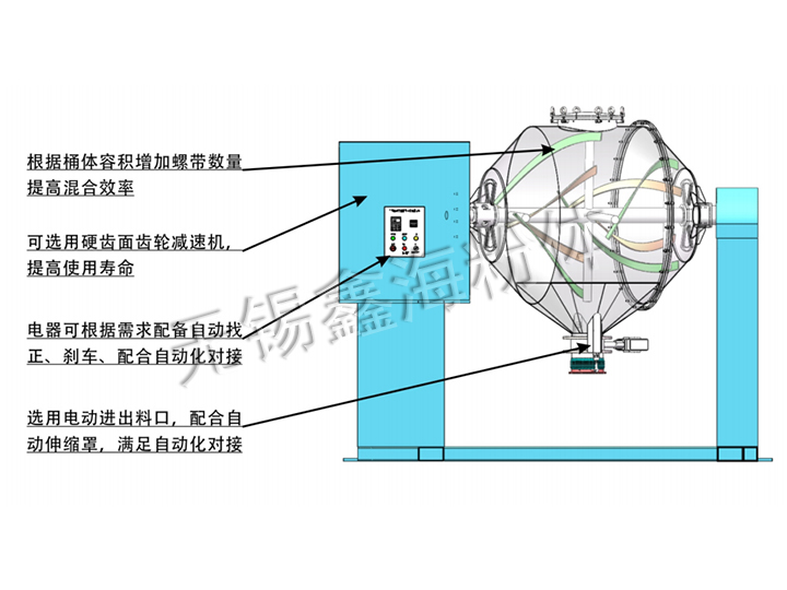 雙運動混合機(jī)結(jié)構(gòu)示意圖